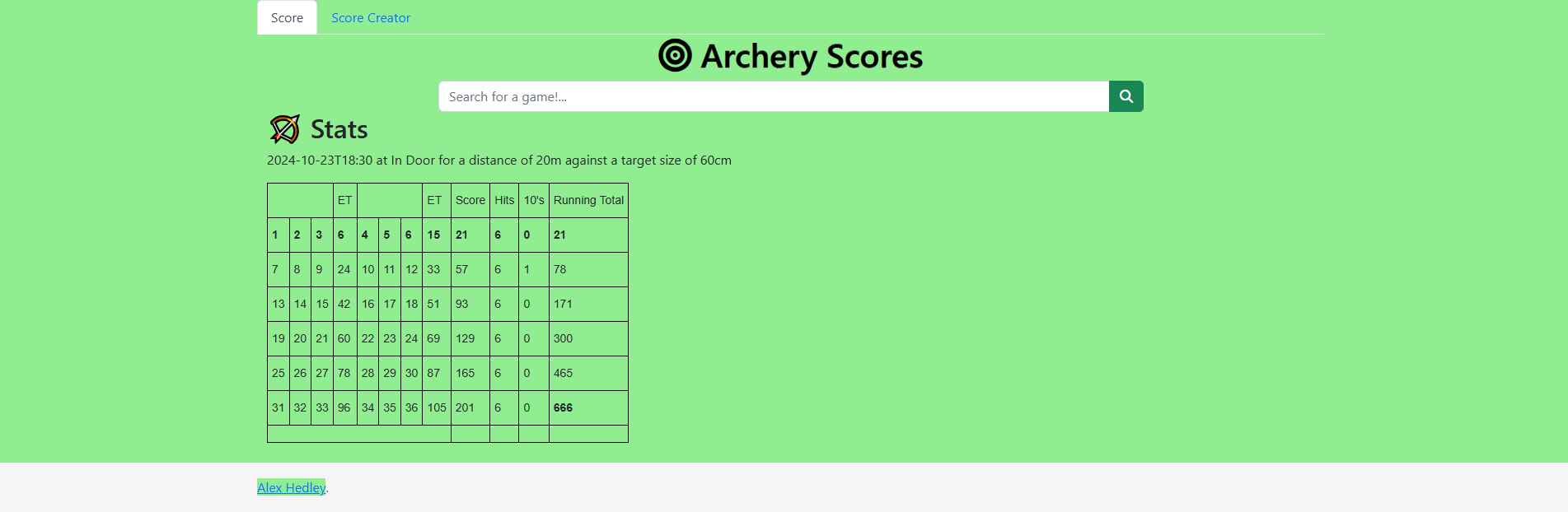 Scores (Alt)