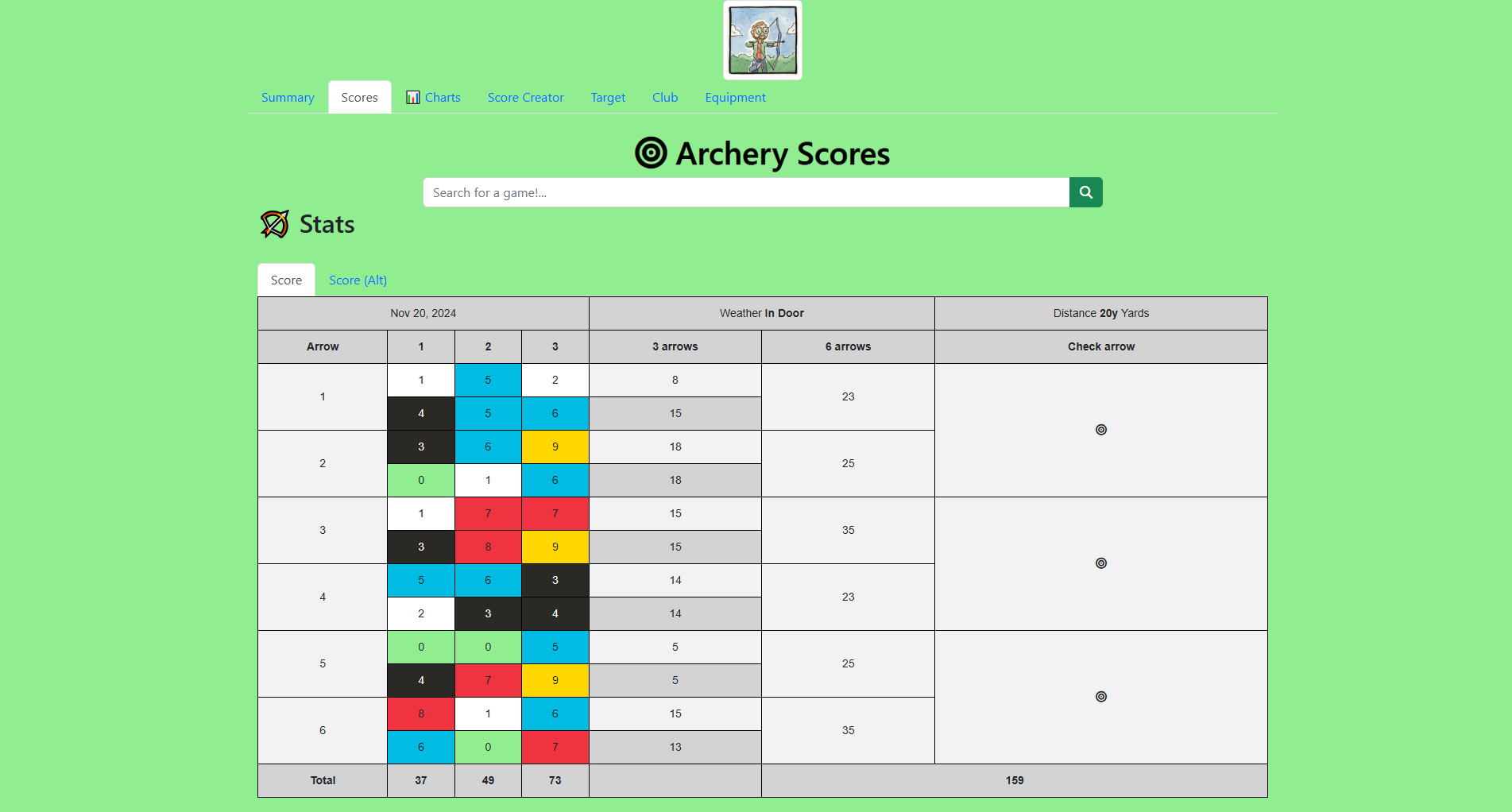 Scores (Alt) Colours