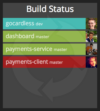 Circle CI List