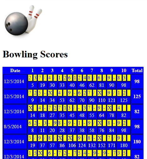 Bowling Scores