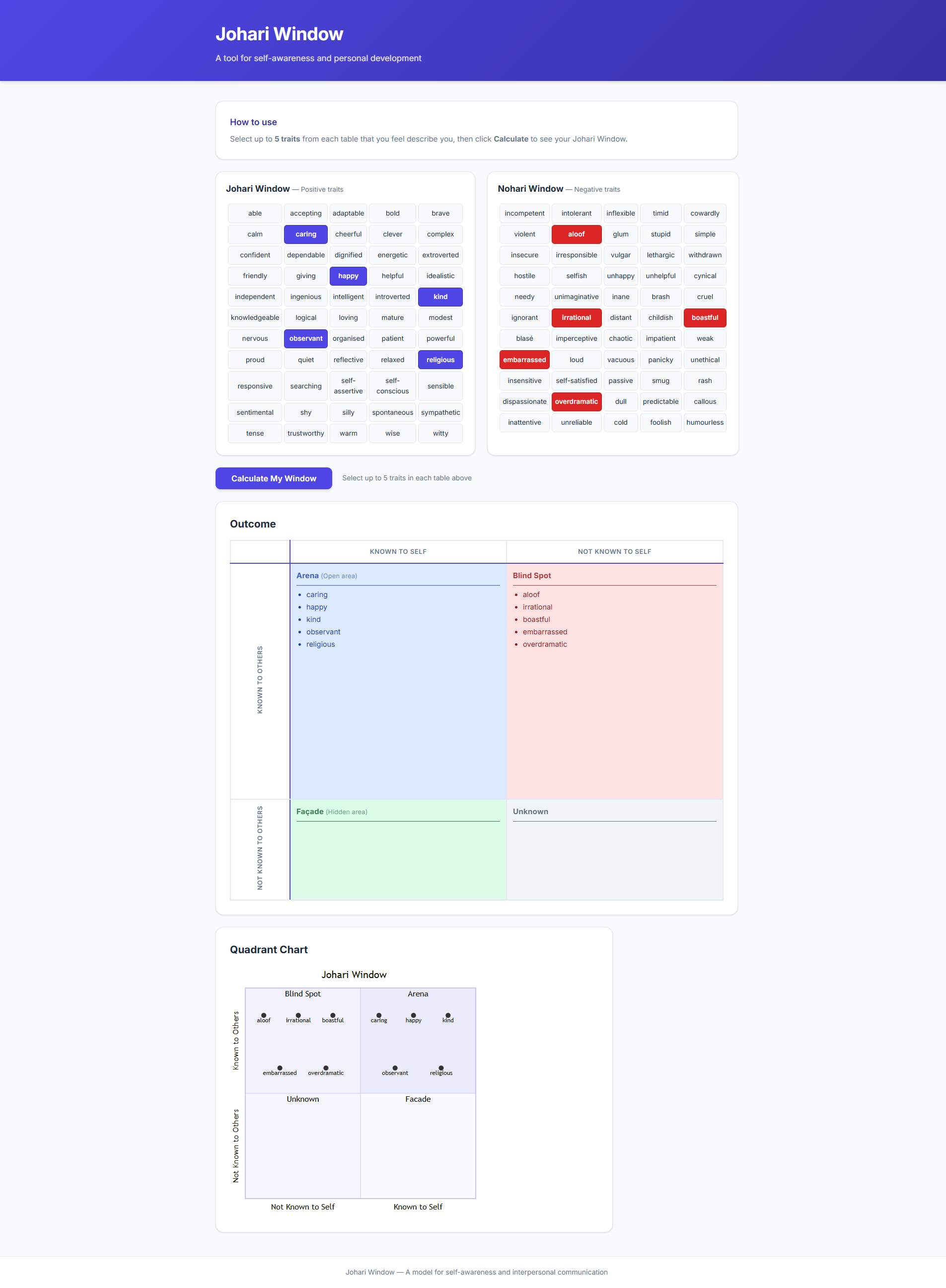 Johari / Nohari Window