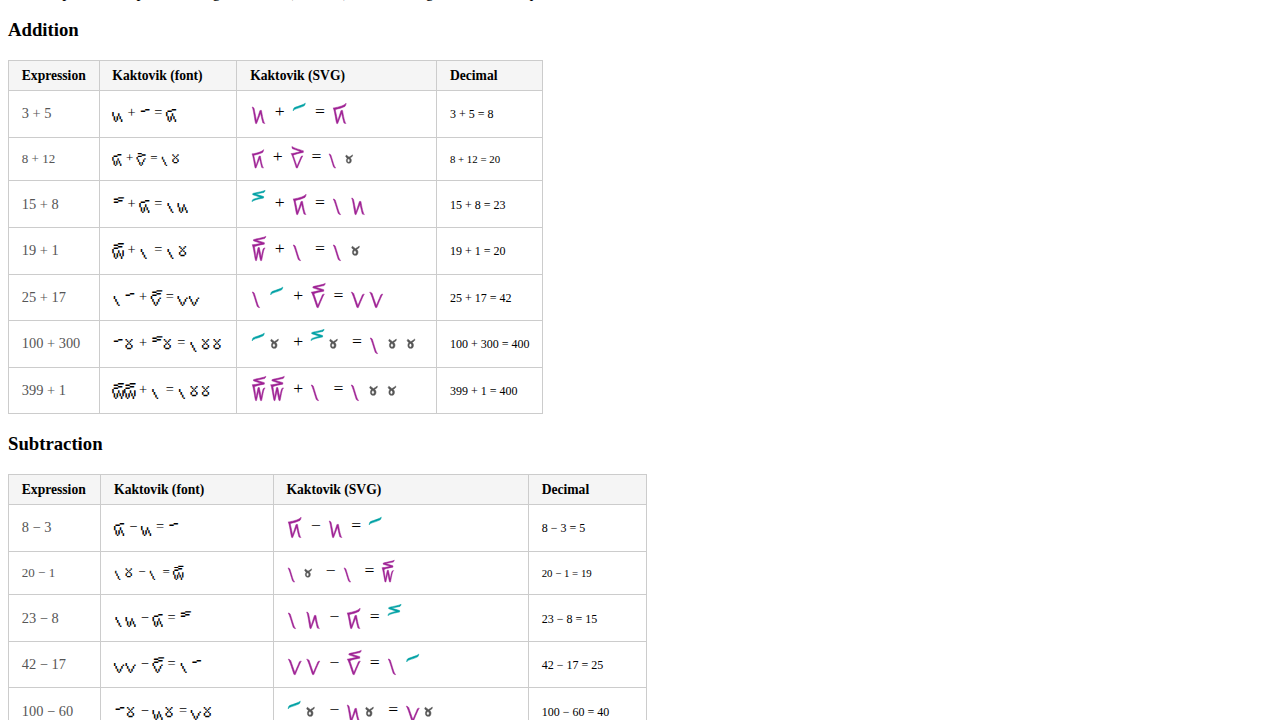 Addition and Subtraction SVG examples