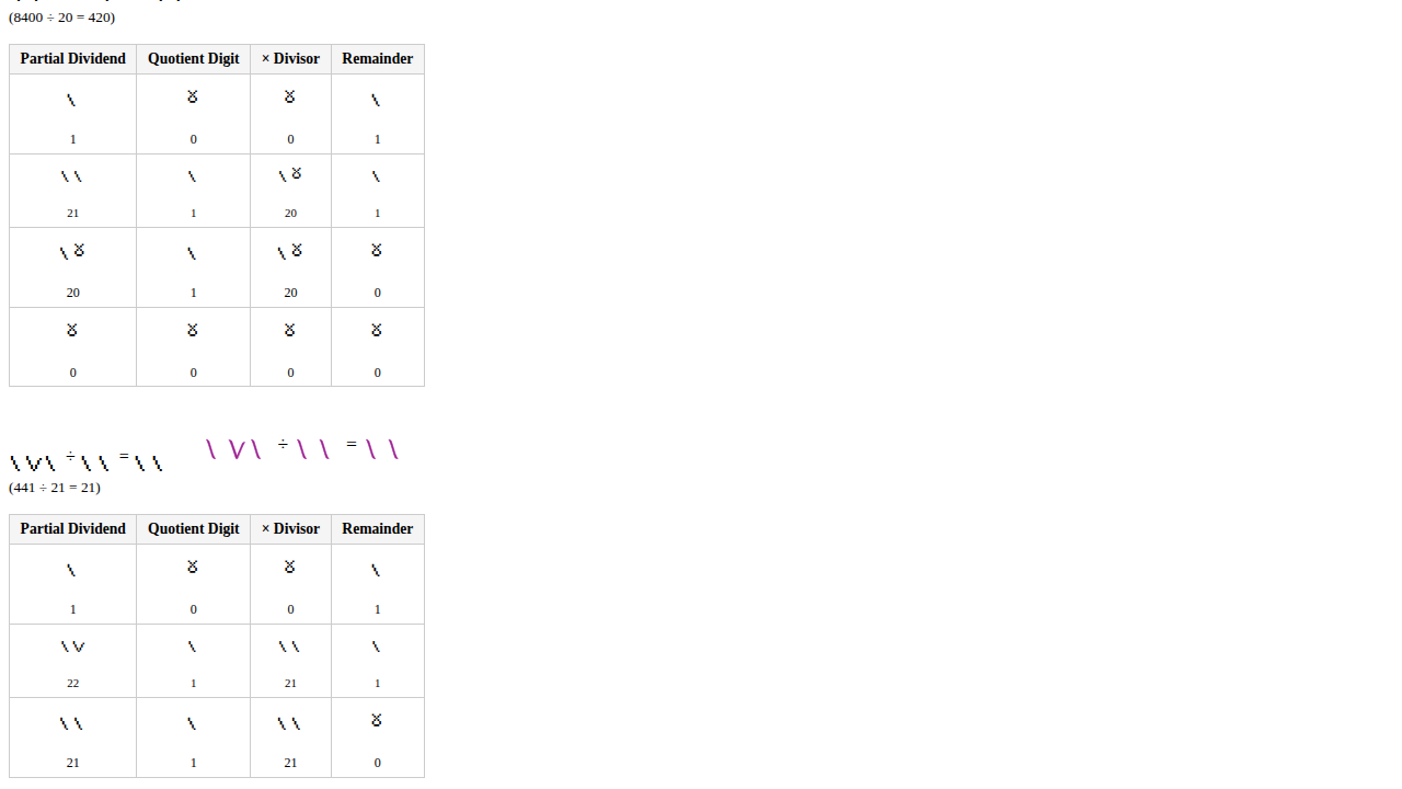 Long Division step tables
