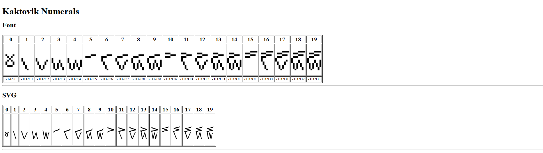 Kaktovik Numerals Kaktovik Numerals