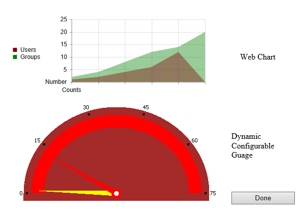 AngularJS - Graphs