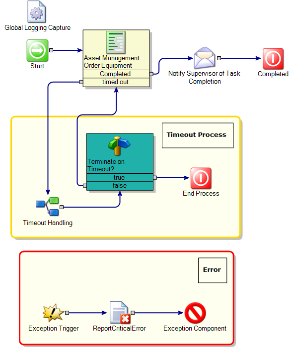 AssetManagement-OrderEquipment