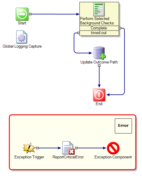 BackgroundCheckTypes