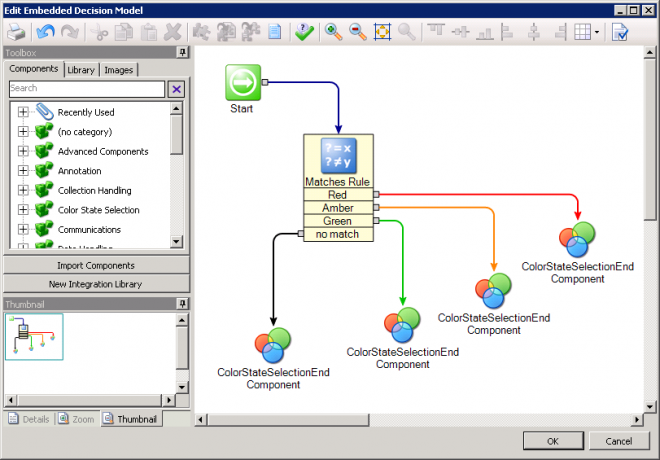 Edit Embedded Decision Model MSC.png