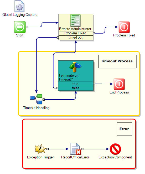 ExternalSystemError