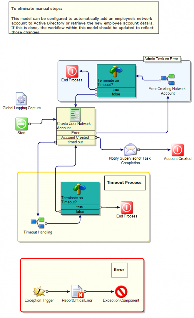 IT-Create User Accounts