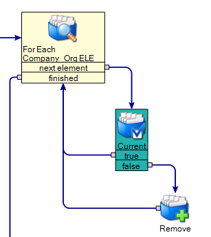 List Maintenance - Original Loop