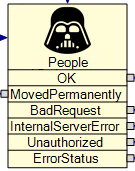 REST - Workflow - Paths - Multiple