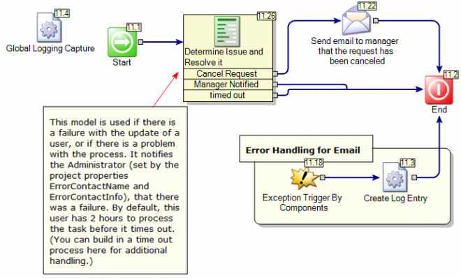 Determine Issue and Resolve It