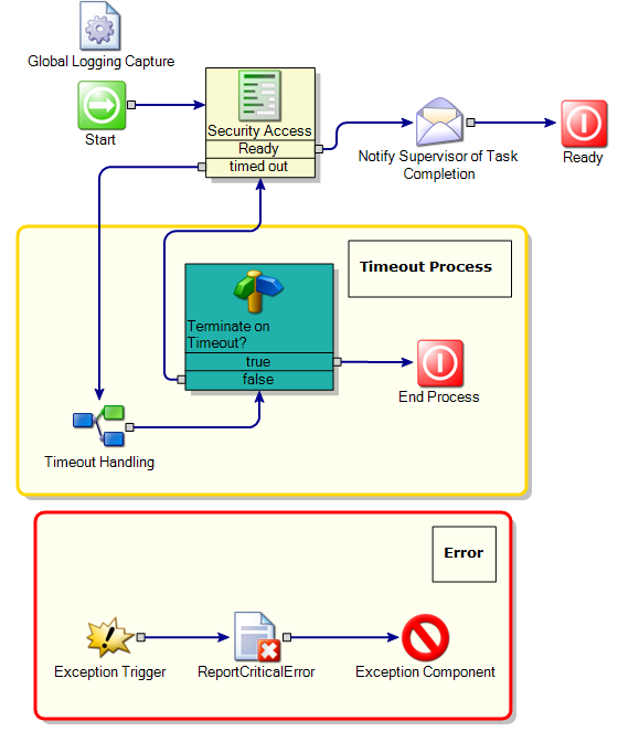 Security - Badging