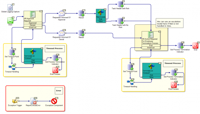 HR Termination Process