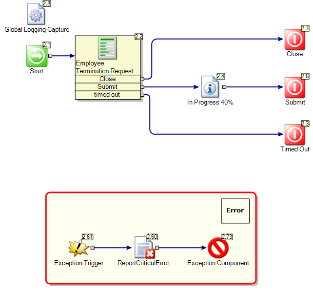 Terminate User Request