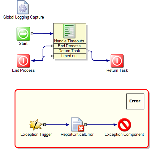 Timeout Handling